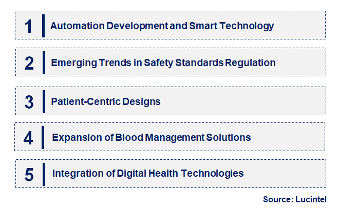 Emerging Trends in the Blood Transfusion Device Market